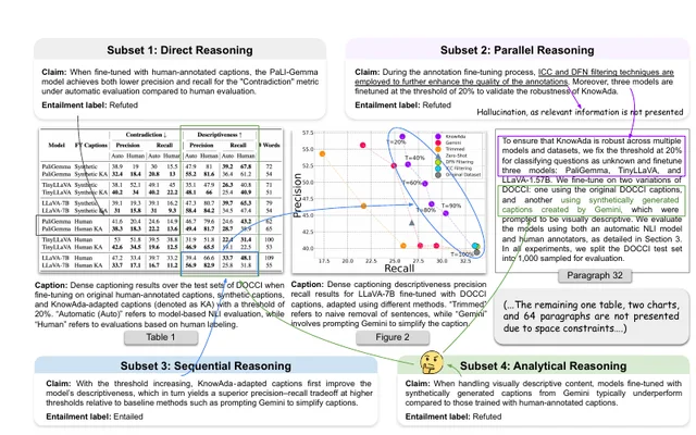 Examples of multimodal scientific claim verification tasks in the SciVer benchmark